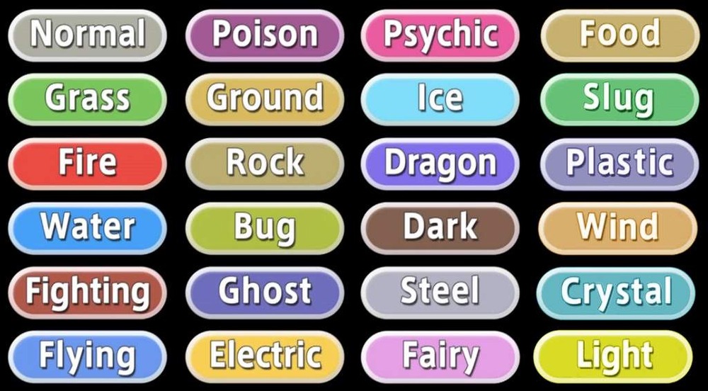 The Pokemon type tags